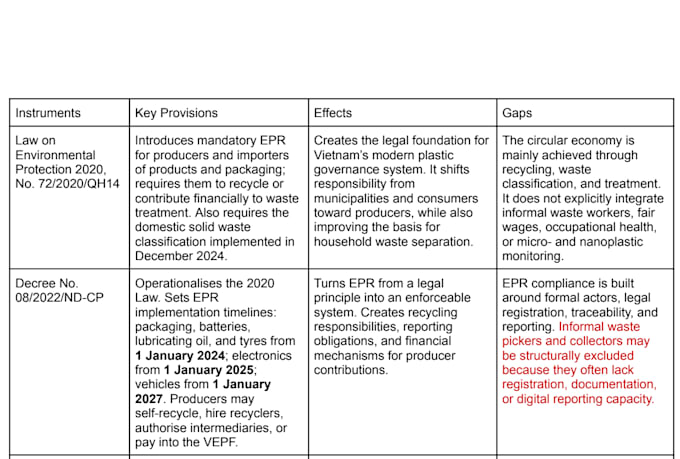 research, write, and provide feedback on proposals, etc